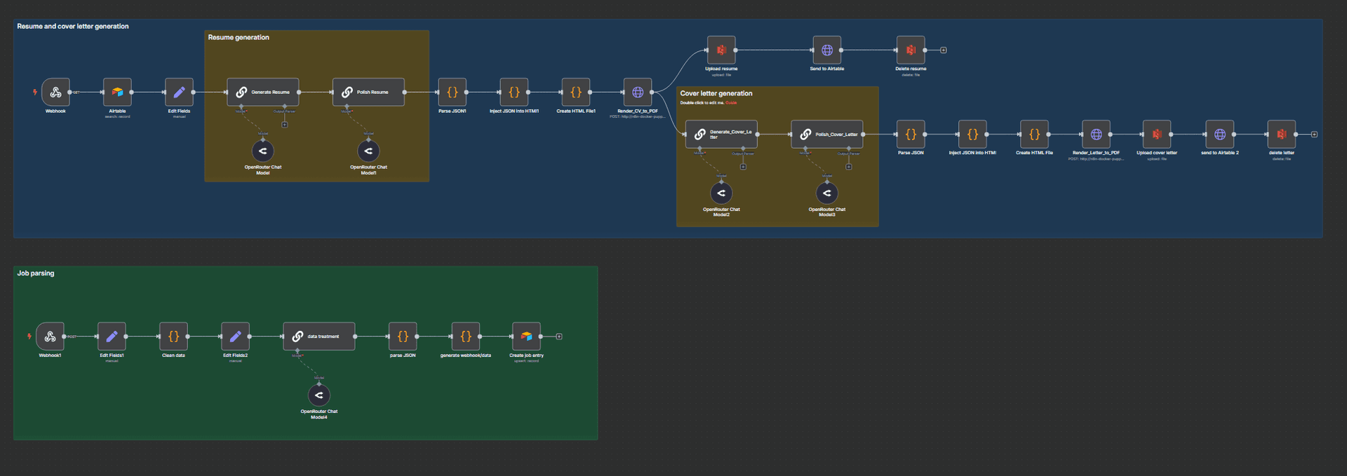 Workflow Overview
